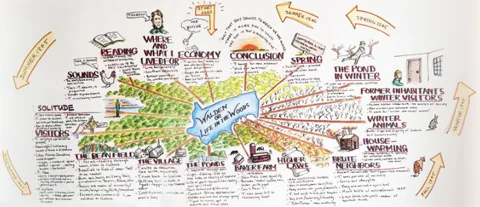 Graphic Recorder